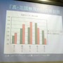 【CEDEC2007】『真・三國無双BB』の開発と、オンラインゲーム運営体制の歴史
