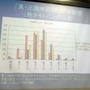 【CEDEC2007】『真・三國無双BB』の開発と、オンラインゲーム運営体制の歴史