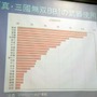 【CEDEC2007】『真・三國無双BB』の開発と、オンラインゲーム運営体制の歴史