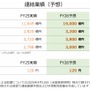 任天堂「2025年3月期 決算説明資料」より