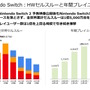 任天堂「2025年3月期 決算説明資料」より