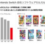 任天堂「2025年3月期 決算説明資料」より
