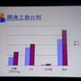 【CEDEC2007】社長一年生の松原氏によるコーエー丸の舵取りとは？