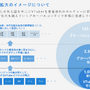 ホロライブ、カバーの決算説明会レポート 「タレントのパフォーマンスを最大化できるような活躍の機会を用意していく」