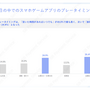 スマホゲームの利用・課金状況に関する調査結果―アプリ外課金の利用状況も