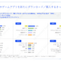 スマホゲームの利用・課金状況に関する調査結果―アプリ外課金の利用状況も