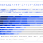 スマホゲームの利用・課金状況に関する調査結果―アプリ外課金の利用状況も