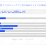 スマホゲームの利用・課金状況に関する調査結果―アプリ外課金の利用状況も