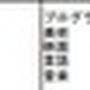 原作者不在のまま…『ヴァンガードプリンセス』の正当な著作権者をeigoMANGAが自称―日本の裁定制度を根拠に？文化庁も困惑の色「著作権を申請者に移転させる制度ではない」