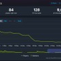 なぜシナリオ良し、ファン待望のゲーム版がサ終に？ 『トライブナイン』を諦めきれないライターが要因を考察ー少しズレはあるけれど、約3カ月での終了発表はもったいない