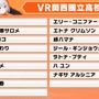加賀美ハヤト、リゼ・ヘルエスタが一位指名したのは…？「にじさんじ甲子園2025」ドラフト会議開催―各校の結果を総まとめ