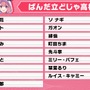 加賀美ハヤト、リゼ・ヘルエスタが一位指名したのは…？「にじさんじ甲子園2025」ドラフト会議開催―各校の結果を総まとめ