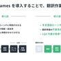 コロプラが「WOVN.games」導入でローカライゼーションの課題を解決、『神魔狩りのツクヨミ』の効率的な多言語展開を実現