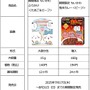 「ちいかわ」丸美屋オリジナルキラキラシール入り！パッケージも可愛い「ふりかけ」「鬼辛カレー」が期間限定発売