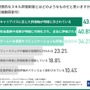 ゲーム業界のプログラマーやエンジニアは約9割が将来性を実感、それでも人材が流出する要因は？…Hiraku agent調べ