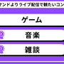 ライブ配信の視聴者は、コメントでの交流を求めてる？ Twitch JapanがZ世代の配信視聴を調査―人気タイトルは『GTAV』が国内トップに【説明会レポート】