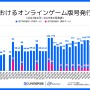 中国ゲーム、2025年6月の版号取得数が過去3年で最多の147作品　日本IP活用は減少…スパイスマートが調査結果を発表
