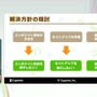 『ウマ娘 プリティーダービー』映像制作の裏側…品質向上＆フロー改善のために開発された制作ツールとは？【CEDEC2025】