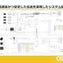 ホロライブスタッフが語る、遠隔地から生バンドとセッションできる脅威の技術とは？ 技術者向けイベント「CEDEC」講演レポート【CEDEC2025】