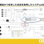 ホロライブスタッフが語る、遠隔地から生バンドとセッションできる脅威の技術とは？ 技術者向けイベント「CEDEC」講演レポート【CEDEC2025】