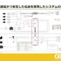 ホロライブスタッフが語る、遠隔地から生バンドとセッションできる脅威の技術とは？ 技術者向けイベント「CEDEC」講演レポート【CEDEC2025】