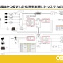 ホロライブスタッフが語る、遠隔地から生バンドとセッションできる脅威の技術とは？ 技術者向けイベント「CEDEC」講演レポート【CEDEC2025】
