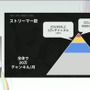 国内のゲーム実況＆ライブ配信を統計データから見る―実況の約8割は、専門チャンネルである！？【CEDEC2025】