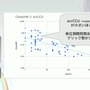 国内のゲーム実況＆ライブ配信を統計データから見る―実況の約8割は、専門チャンネルである！？【CEDEC2025】