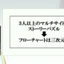 群像劇アドベンチャーゲームの可能性とは？『かまいたちの夜』からシナリオゲームが抜け出すためのトライアルを読む【CEDEC2025】