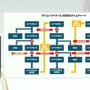 群像劇アドベンチャーゲームの可能性とは？『かまいたちの夜』からシナリオゲームが抜け出すためのトライアルを読む【CEDEC2025】