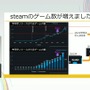 「300万本売ったインディーゲームのプロデューサーだけど、もうSteamでは今までのプロデュースでは限界かもしれない」【CEDEC2025】