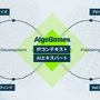 生成AI×ゲーム開発支援「AlgoGames」始動、翻訳コスト75%削減の実績を基盤に包括支援へ…「DMM GAME翻訳」を「AlgoGames翻訳」に改称