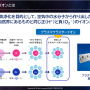 「空気バフ」で『VALORANT』が強くなる！？シャープがプラズマクラスターのeスポーツ効果を発表、QT DIG∞とのスポンサー契約も