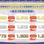 『アズレン』“今年1年で最もケッコンされた艦船”は…？8周年記念の「ゲーム内データランキング」が一挙発表