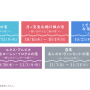 葛葉、月ノ美兎ら8名が浴衣姿で“ととのう”！「にじさんじ」×「極楽湯・RAKU SPA」コラボが開催決定ーグッズ販売やお風呂、店舗装飾を実施