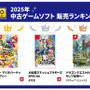 ゲオ「2025年 販売ランキング」!新品では『マリオカートワールド』などスイッチ2関連が好調、中古は“6年連続1位”がついに陥落