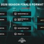 「VALORANT Challengers Japan 2026」フォーマット公開―Split 1は2フェーズ制、アカデミーチームはアドバンスから