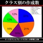 正式サービスは12月20日、「コース課金」を導入・・・『HELLGATE』説明会(1)