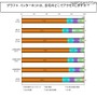 インターネットは、自宅のどこでアクセスしますか？ インターネットは、自宅のどこでアクセスしますか？