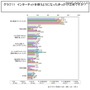 インターネットを使うようになったきっかけは何ですか？ インターネットを使うようになったきっかけは何ですか？