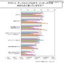 サークルリンク以外で、インターネットを何のために使っていますか？ サークルリンク以外で、インターネットを何のために使っていますか？