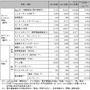 NRIが2015年までのIT市場を予測・・・ゲーム機も5年後には約6%の成長 