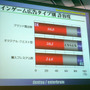 ゲームでも「面白ければ広告もOK」という流れ〜　東京コンテンツマーケット2007シンポジウムより