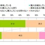 IMJモバイル スマートフォン購入意向