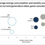 Wiiは最もグリーンなゲーム機ではない