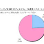5〜7歳の子どものケータイ所持率は24.6％、半数以上が月額2,000円未満 お子様にケータイを持たせていますか