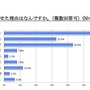 5〜7歳の子どものケータイ所持率は24.6％、半数以上が月額2,000円未満 お子様にケータイを持たせた理由はなんですか（複数回答可）