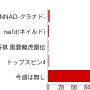 【アンケート結果発表】今週発売の新作ゲーム何を買いますか？（4/18）