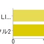 【アンケート結果発表】今週発売の新作ゲーム何を買いますか？（5/13）