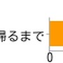 【アンケート結果発表】今週発売の新作ゲーム何を買いますか？（5/20）
